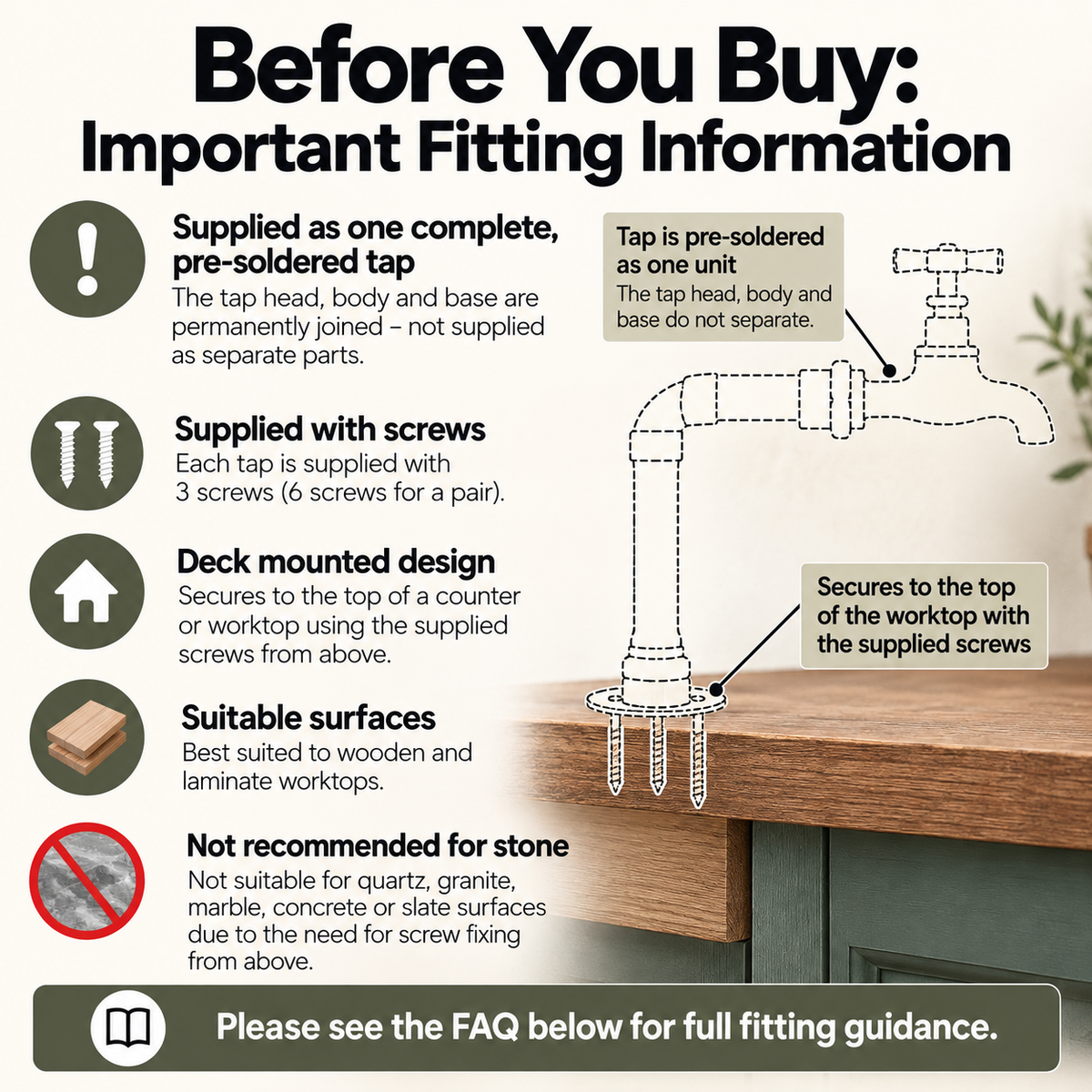 An informational graphic titled 'Before You Buy: Important Fitting Information' with icons and text describing included hardware, mounting design, suitable surfaces, and a diagram of a pre-soldered faucet tap fitting on a countertop.