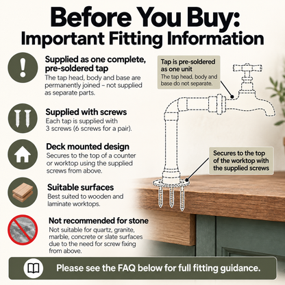 An informational graphic titled 'Before You Buy: Important Fitting Information' with icons and text describing included hardware, mounting design, suitable surfaces, and a diagram of a pre-soldered faucet tap fitting on a countertop.
